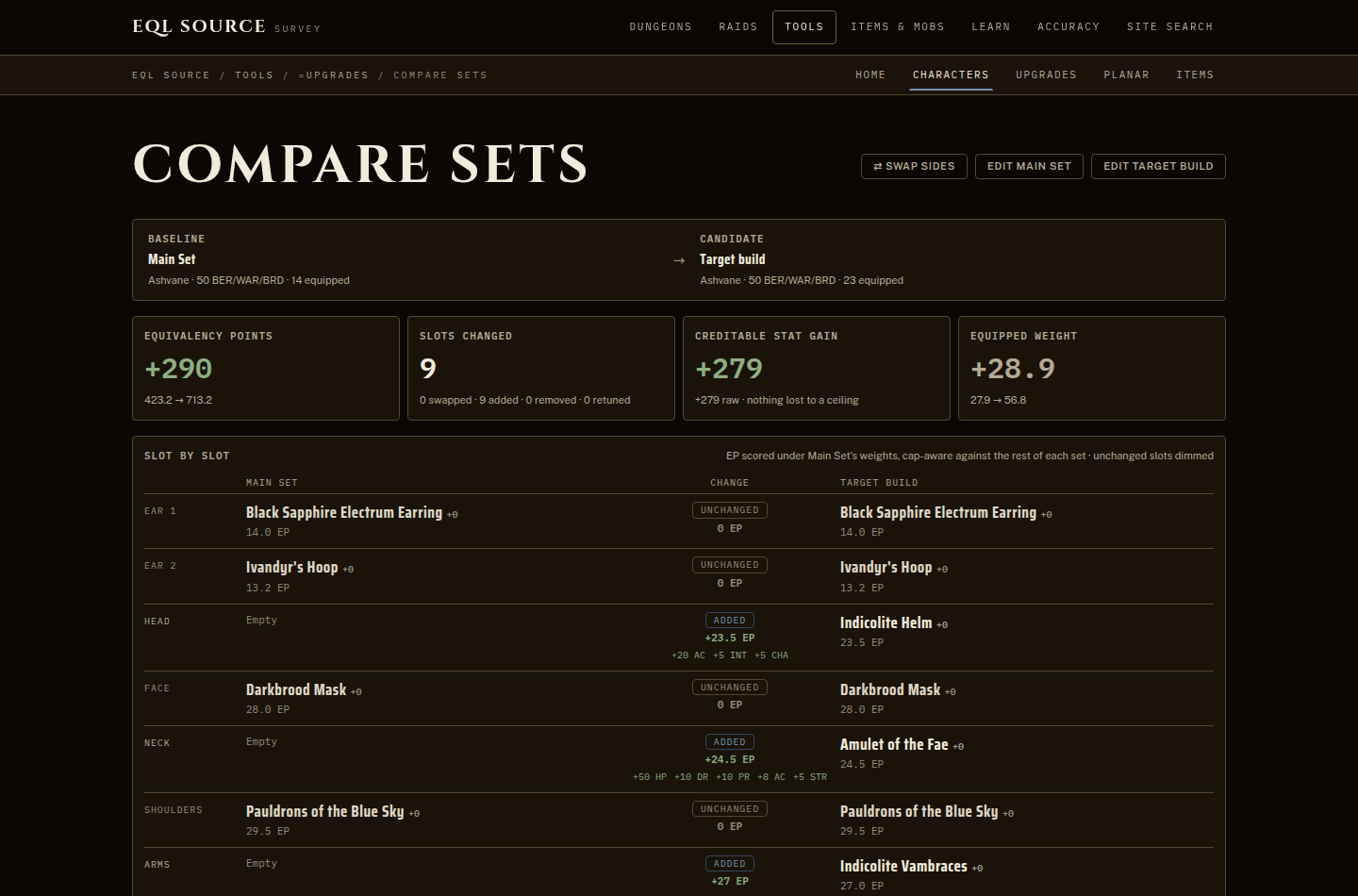 The Compare Sets screen: a baseline build and a candidate build side by side, four summary cards above them, and a slot-by-slot table marking each row unchanged or added with what it is worth